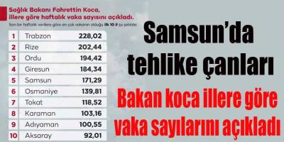 Samsun'da ürküten Korona vak'aları sıralaması