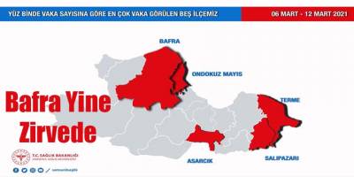 Koronavirüs sıralamasında yine ilk sırada Bafra var