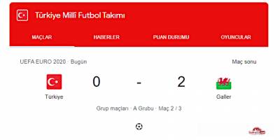 Türkiye - Galler: 0-2