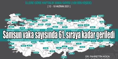 Samsun vaka sayısında 61. sıraya kadar geriledi