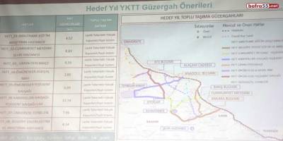 Samsun’un ‘Ulaşım Ana Planı’ tamamlandı