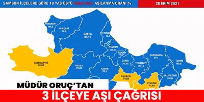 Müdür Oruç’tan 3 ilçeye aşı çağrısı