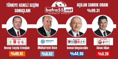 ANLIK TÜRKİYE GENELİ SEÇİM SONUÇLARI