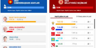 Salıpazarı Seçim Sonuçları