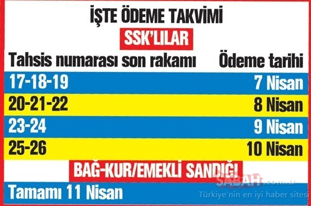 0x0-son-dakika-emekli-ikramiyeleri-odemeleri-basliyor-emekli-ikramiyeleri-ne-zaman-odenecek-1585898571594.jpg