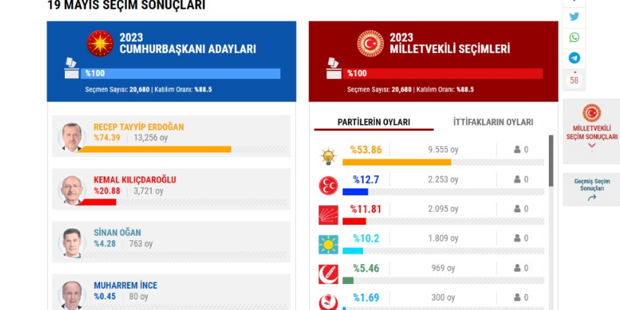 19-mayis-secim-sonuclari1.png