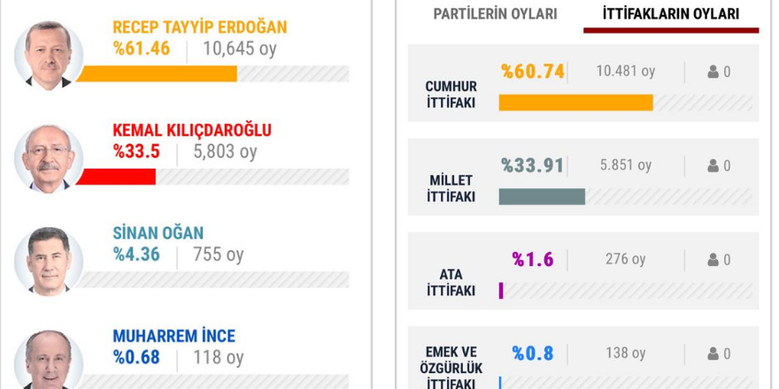 alacam-secim-sonuslari1.png