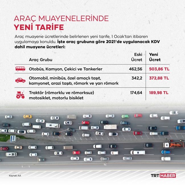 2021 yılı araç muayyene ücretleri belli oldu