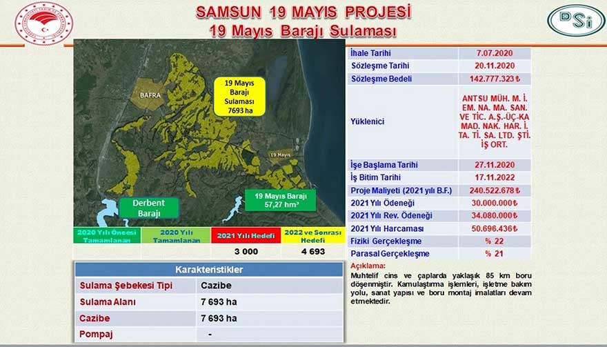 bafra-ovasina-173-milyon-tllik-sulama-projesi-2.jpg