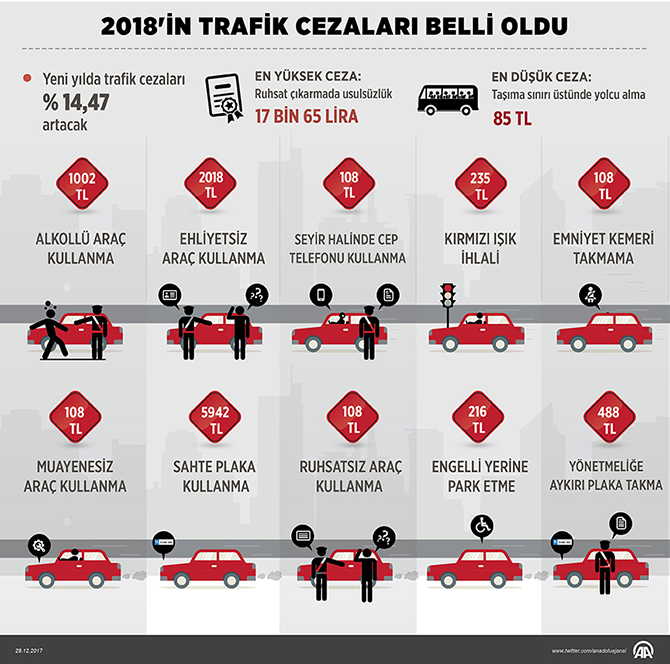 bafrada-trafik-cezalari-can-yakacak.jpg