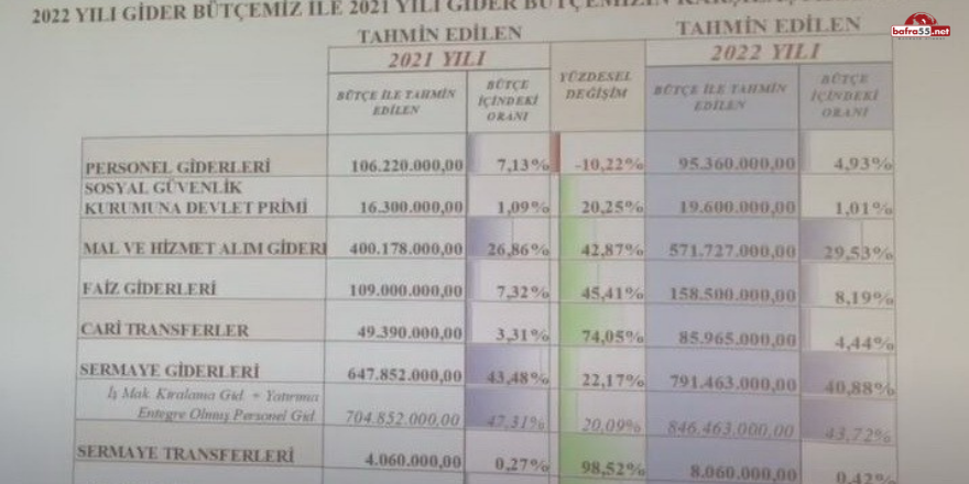 bayram-2022-butcesi-yatirim-bakimindan-cok-dengeli-cok-iddiali-bir-butcedir-1.png