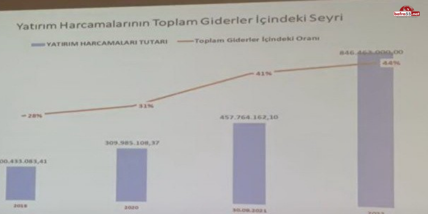 bayram-2022-butcesi-yatirim-bakimindan-cok-dengeli-cok-iddiali-bir-butcedir-2.png