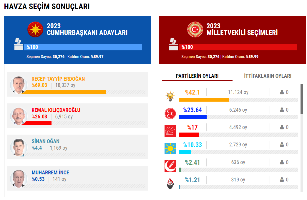 havza-secim-sonuclari.png