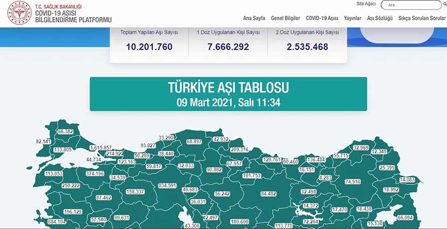 karadenizde-en-cok-asi-yapilan-il-samsun-2.jpg