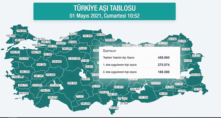 karadenizde-toplam-2-milyon-906-binden-fazla-doz-asi-uygulandi-2.jpg