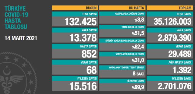 koronavirus-vaka-sayisi-bafra55.jpg