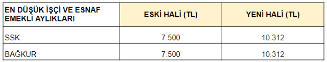 memur-ve-emekli-zammi-belli-oldu-iste-meslek-16692832-7612-m.jpg