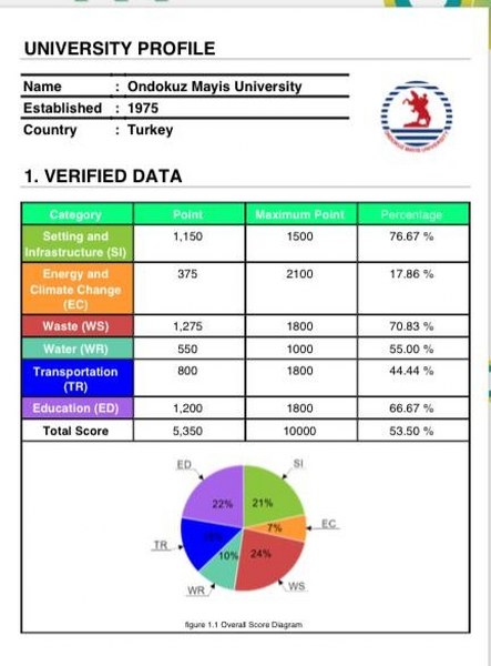 omu-ui-greenmetric-siralamasinda-dunyanin-en-iyileri-arasinda-002.jpg