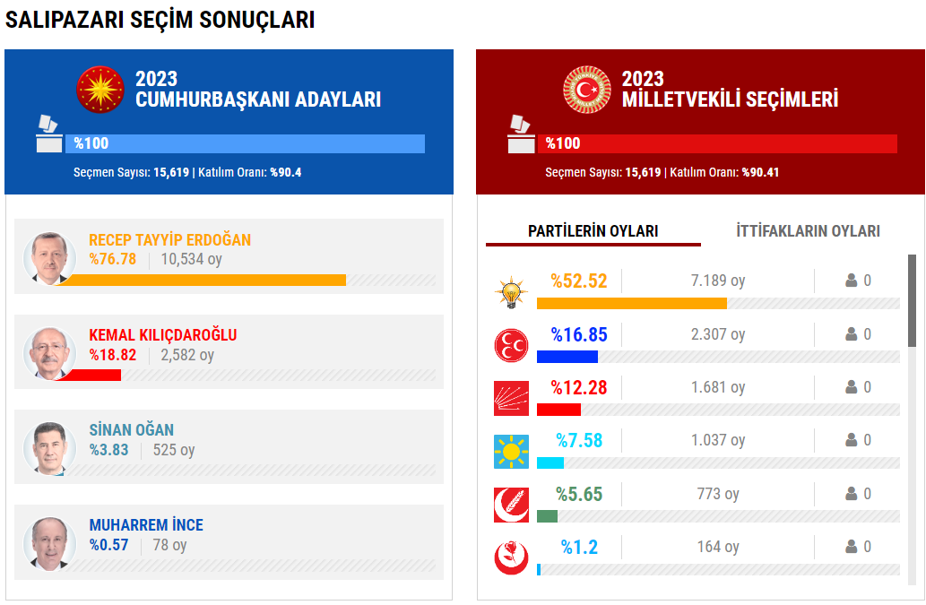 salipazari-secim-sonuclari.png