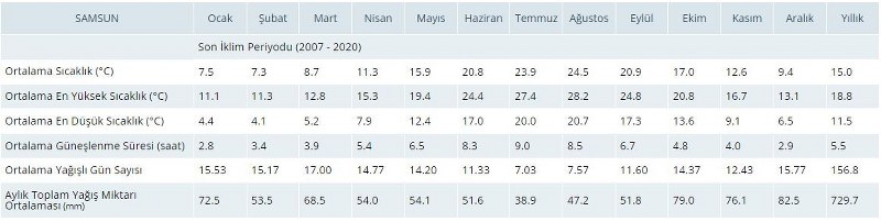 samsun-2021-yilinda-ortalamanin-ustunde-yagis-aldi-001.jpg