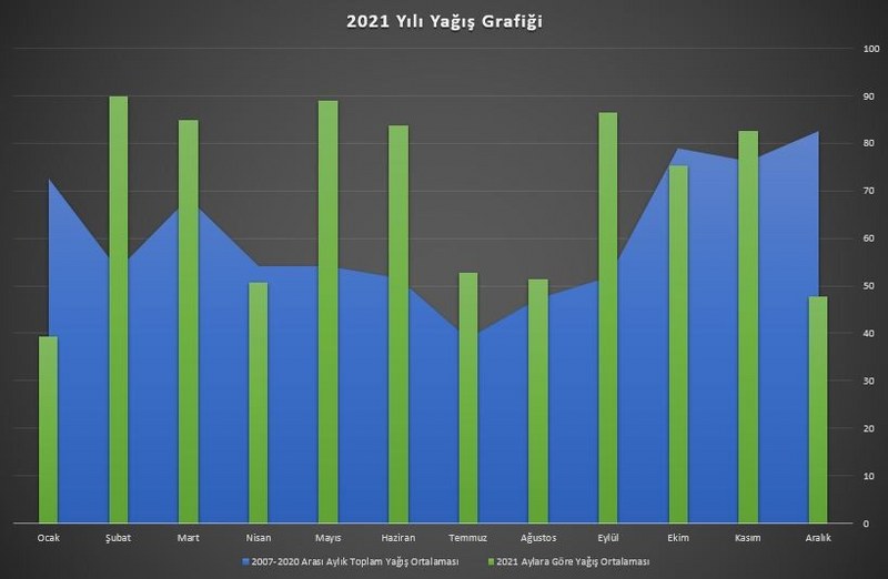 samsun-2021-yilinda-ortalamanin-ustunde-yagis-aldi.jpg