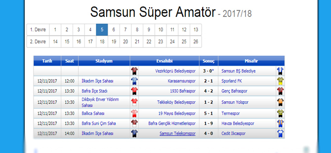 samsun-bolgesel-ligde-puan--durumu.jpg