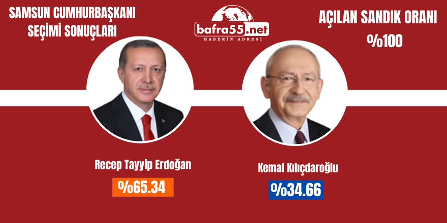 samsun-cumhurbaskani-secim-sonuclari.png