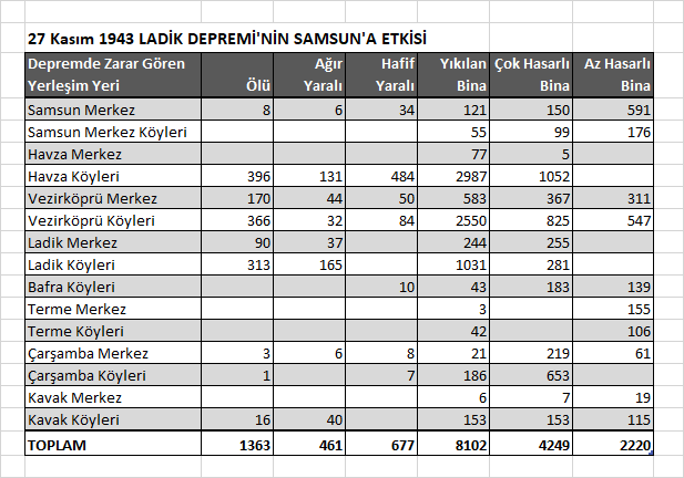 samsun-ve-deprem-deyince-akla-ilk-gelen-1943-ladik-depremi-oluyor-5.png