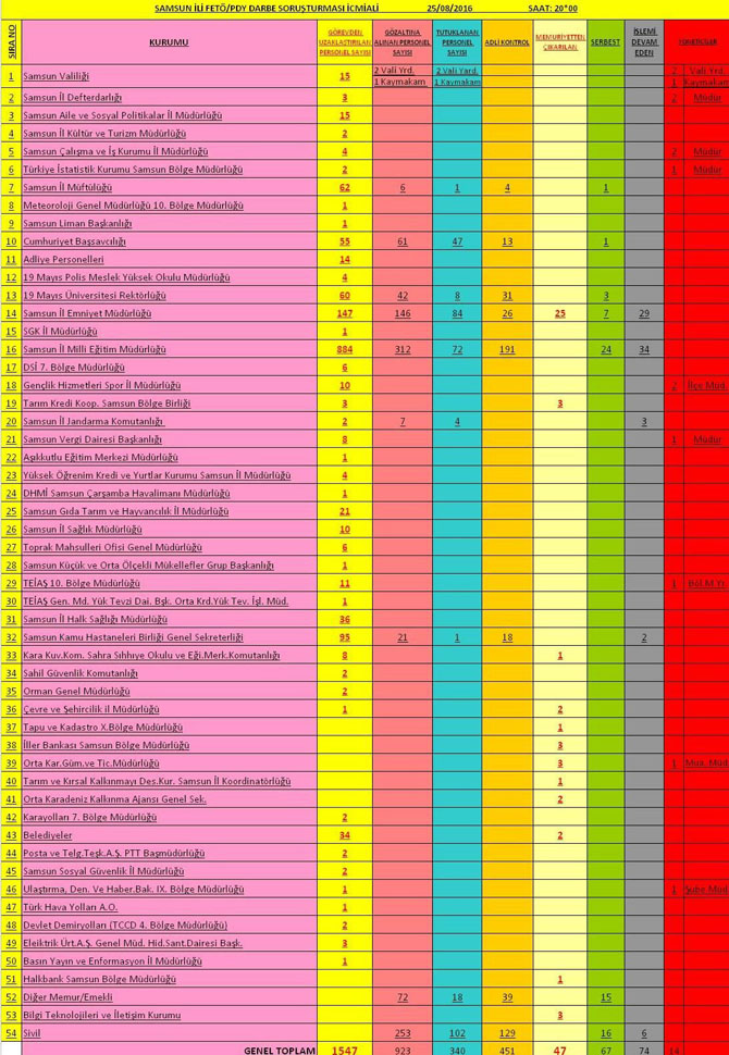 samsunda-fetoden-kac-kisi-tutuklandi.jpg