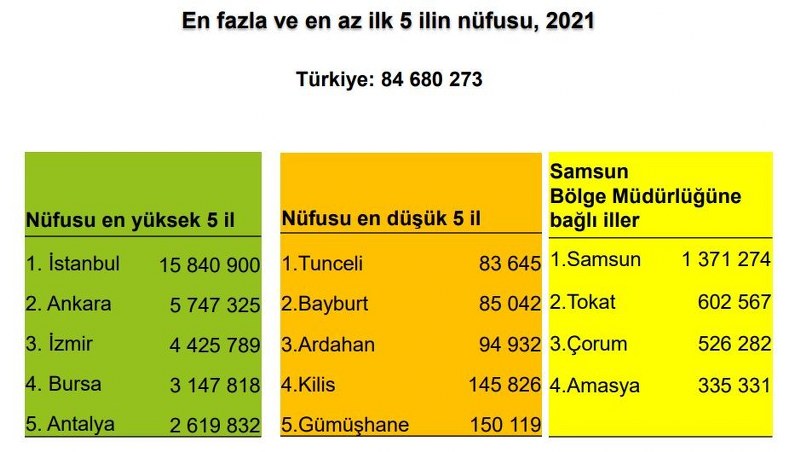 samsunun-nufusu-artti-001.jpg