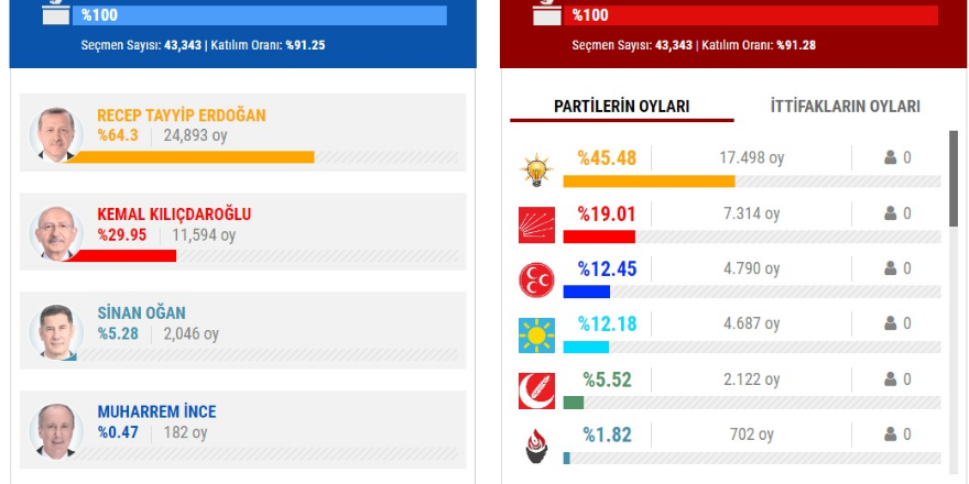 tekkekoy-secim-sonuclari1.png