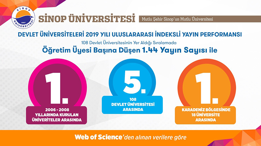 turkiye-5incisi-sinop-universitesi2.jpg