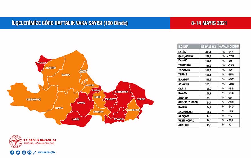 turuncu-sehir-samsunun-kirmizi-ilceleri-2.jpg