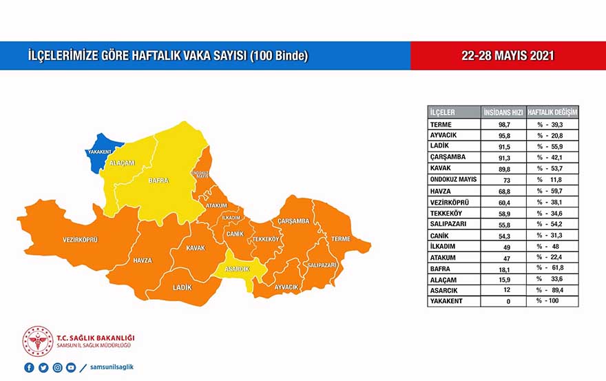 yakakentte-22-28-mayis-tarihleri-arasinda-kovid-19-vakasina-rastlanmadi-3.jpg